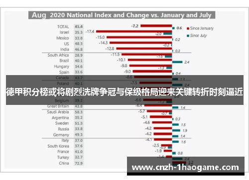 德甲积分榜或将剧烈洗牌争冠与保级格局迎来关键转折时刻逼近