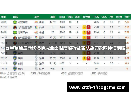 西甲赛场最新伤停情况全面深度解析及各队战力影响评估前瞻