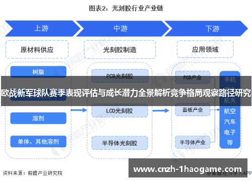 欧战新军球队赛季表现评估与成长潜力全景解析竞争格局观察路径研究